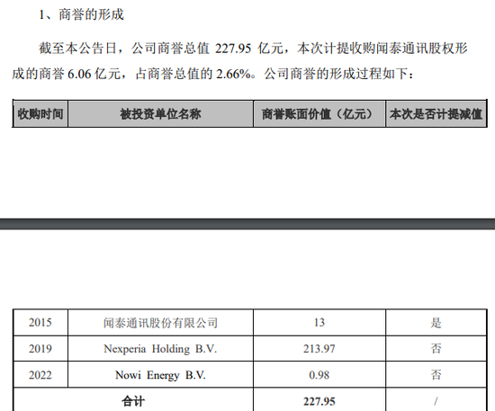 闻泰科技市值蒸发1100亿！董事长张学政2580万薪酬逆势上涨238%-第3张图片-无双博客