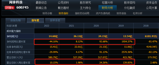 闻泰科技市值蒸发1100亿！董事长张学政2580万薪酬逆势上涨238%-第5张图片-无双博客