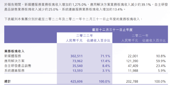 交个朋友“曲线上市”，资本宴席上却少了罗永浩？-第3张图片-无双博客