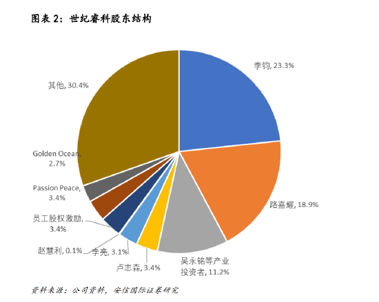 交个朋友“曲线上市”，资本宴席上却少了罗永浩？-第6张图片-无双博客