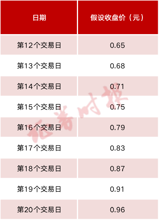 25万股东“触雷”，又一A股公司锁定面值退市，连拉9个涨停也没用-第1张图片-无双博客