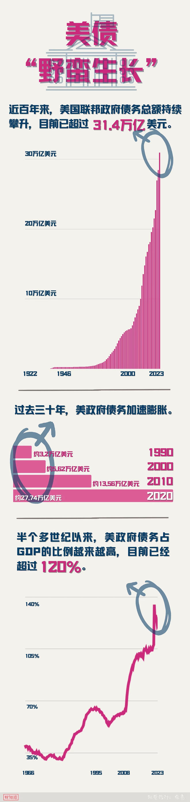 视频 | 美国政府，为“债”所困-第3张图片-无双博客