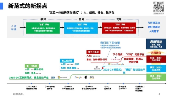 陆奇最新演讲全文实录、完整PPT和视频：大模型带来的新范式-第2张图片-无双博客