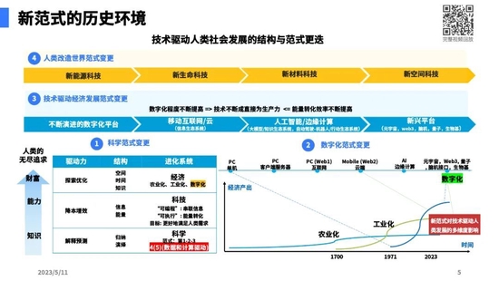 陆奇最新演讲全文实录、完整PPT和视频：大模型带来的新范式-第3张图片-无双博客