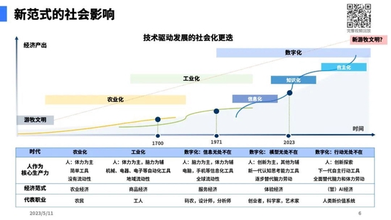 陆奇最新演讲全文实录、完整PPT和视频：大模型带来的新范式-第4张图片-无双博客