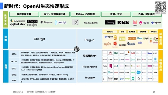 陆奇最新演讲全文实录、完整PPT和视频：大模型带来的新范式-第7张图片-无双博客