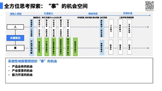 陆奇最新演讲全文实录、完整PPT和视频：大模型带来的新范式-第8张图片-无双博客