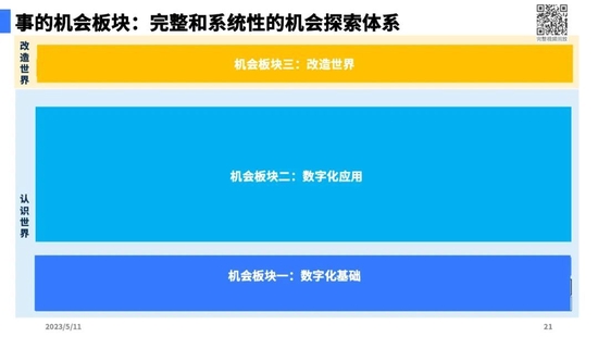 陆奇最新演讲全文实录、完整PPT和视频：大模型带来的新范式-第9张图片-无双博客