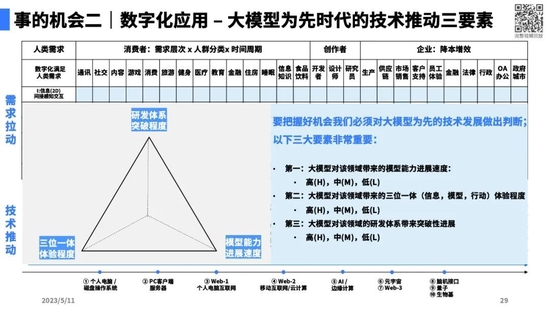 陆奇最新演讲全文实录、完整PPT和视频：大模型带来的新范式-第11张图片-无双博客