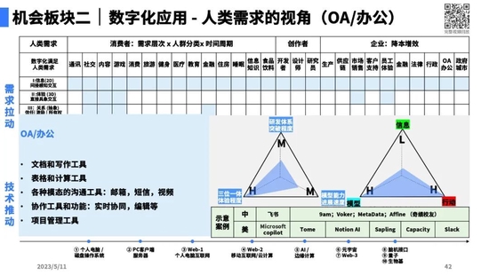 陆奇最新演讲全文实录、完整PPT和视频：大模型带来的新范式-第14张图片-无双博客