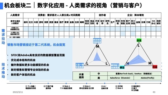 陆奇最新演讲全文实录、完整PPT和视频：大模型带来的新范式-第15张图片-无双博客