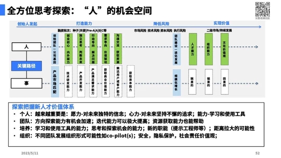 陆奇最新演讲全文实录、完整PPT和视频：大模型带来的新范式-第17张图片-无双博客