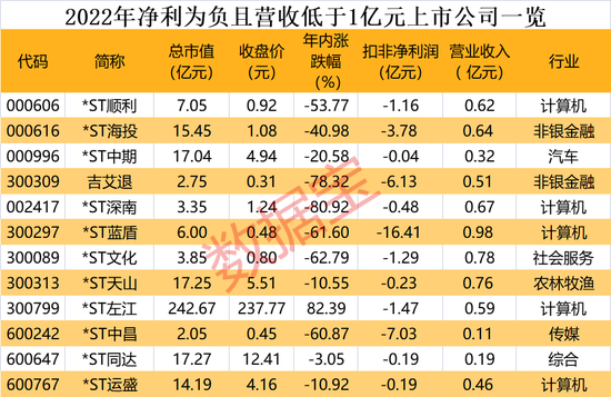 万余股民喜提利好，昔日纤维龙头“摘星摘帽”，今日复牌！这些公司正申请摘帽（名单）-第1张图片-无双博客