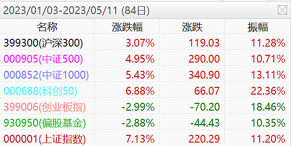 跟踪同一个指数两个场外ETF联接基金跌幅差了有近2%-第1张图片-无双博客