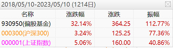 跟踪同一个指数两个场外ETF联接基金跌幅差了有近2%-第2张图片-无双博客