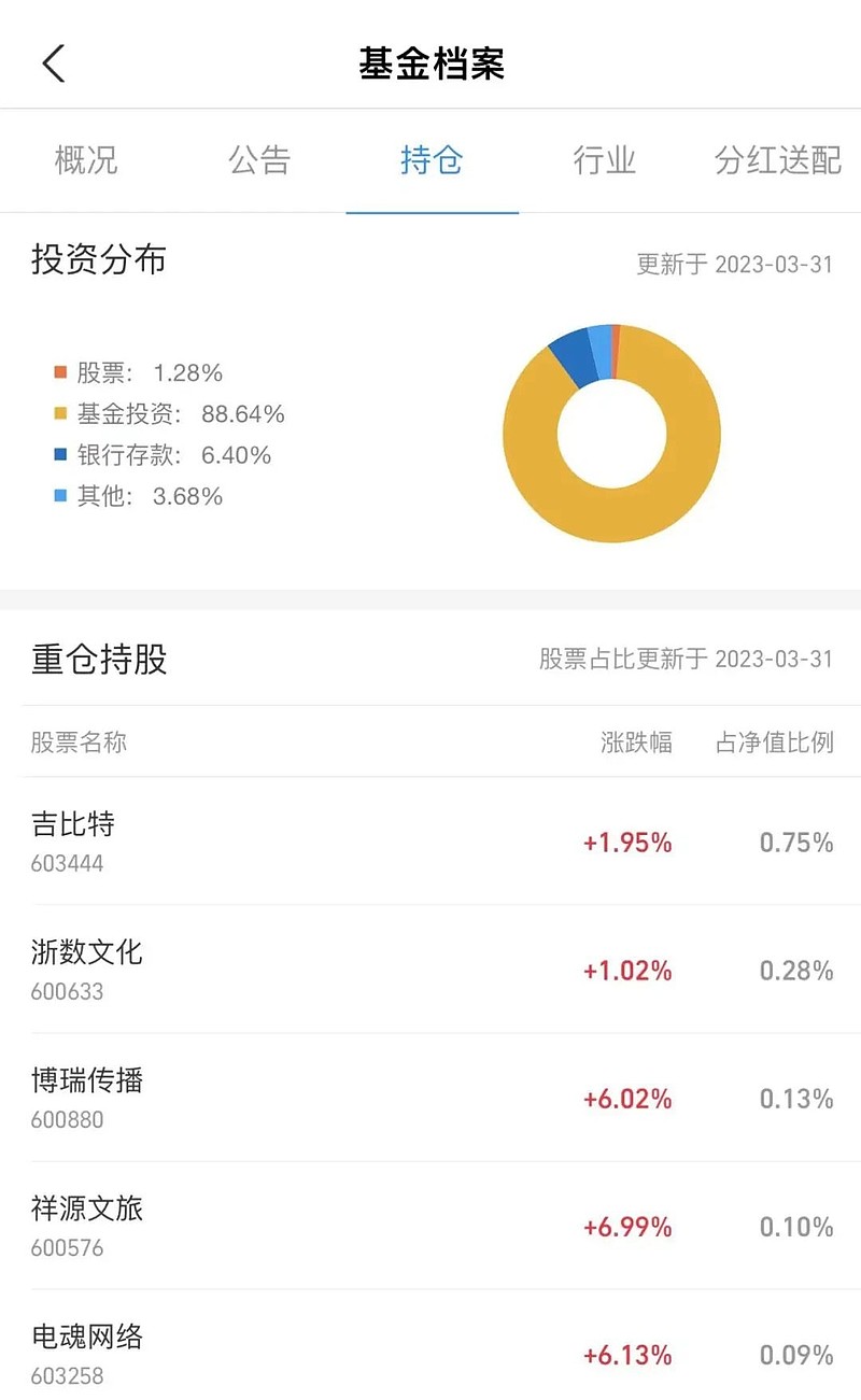 跟踪同一个指数两个场外ETF联接基金跌幅差了有近2%-第5张图片-无双博客