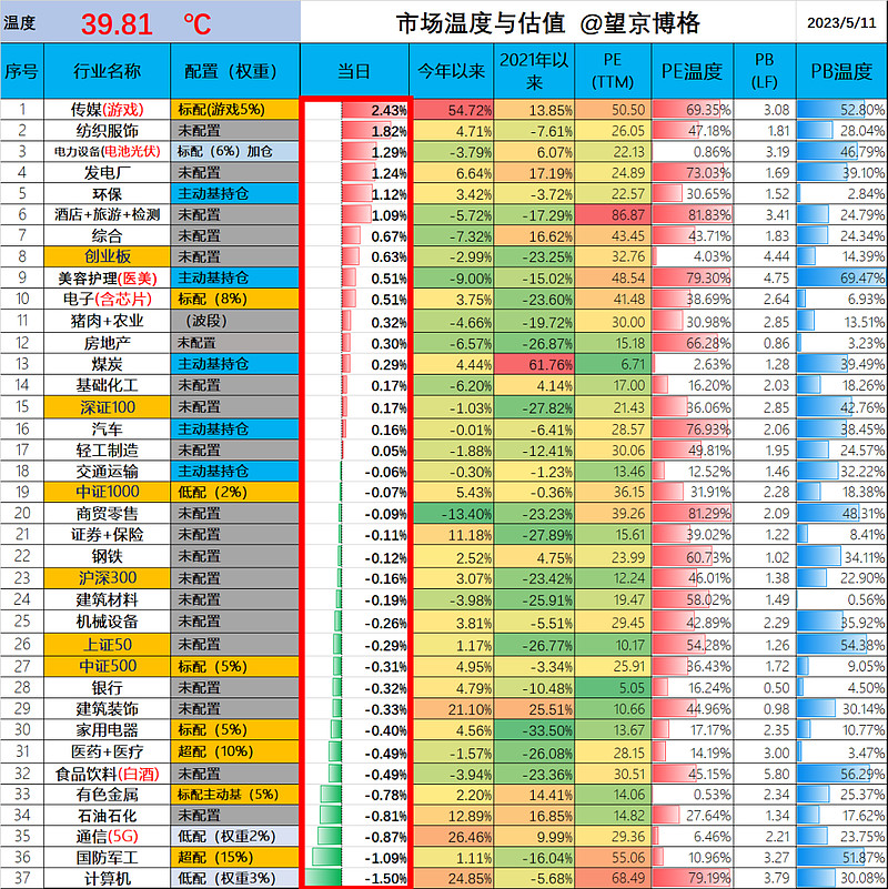 跟踪同一个指数两个场外ETF联接基金跌幅差了有近2%-第6张图片-无双博客