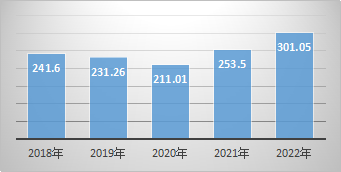 洋河股份连续七年荣列总榜TOP100、白酒行业TOP3-第1张图片-无双博客