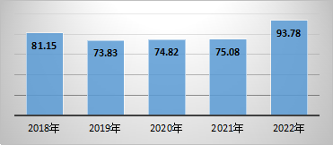 洋河股份连续七年荣列总榜TOP100、白酒行业TOP3-第2张图片-无双博客