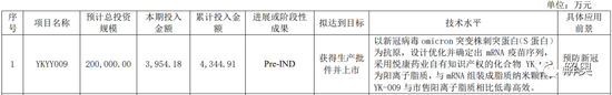 新冠结束后，卖伟哥的悦康药业开启新冠药临床，公司净利润下滑38%-第2张图片-无双博客