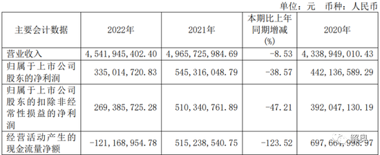 新冠结束后，卖伟哥的悦康药业开启新冠药临床，公司净利润下滑38%-第3张图片-无双博客