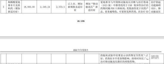 新冠结束后，卖伟哥的悦康药业开启新冠药临床，公司净利润下滑38%-第4张图片-无双博客