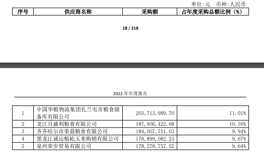 贵人鸟两年10亿采购款疑云：主要供应商背后电话、人员大量重合 众多信息指向实际控制人-第1张图片-无双博客