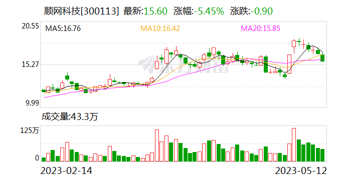 【调研快报】顺网科技接待招商证券等多家机构调研-第1张图片-无双博客