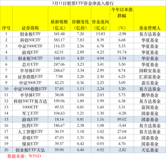 越跌越买！猛吸金260亿，万亿板块要火？-第1张图片-无双博客