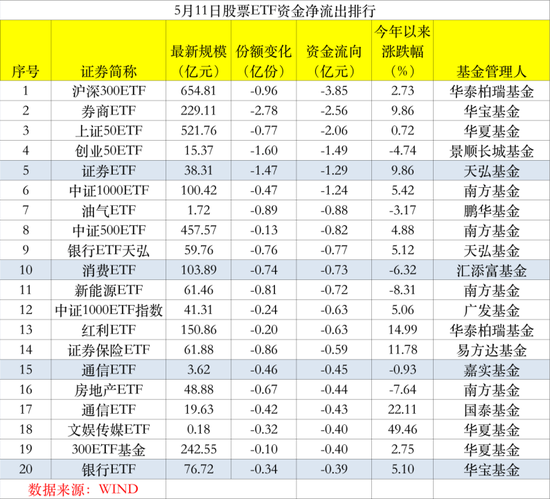 越跌越买！猛吸金260亿，万亿板块要火？-第3张图片-无双博客