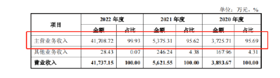 透视格蓝若IPO：核心产品营收占比超98% 拟上市前大额分红合理性存疑-第1张图片-无双博客