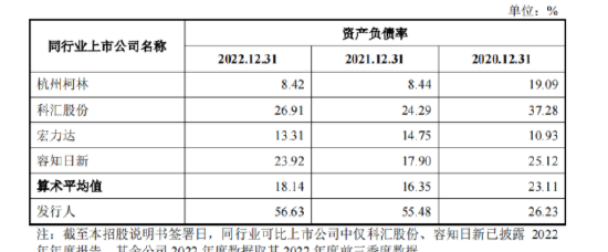 透视格蓝若IPO：核心产品营收占比超98% 拟上市前大额分红合理性存疑-第3张图片-无双博客