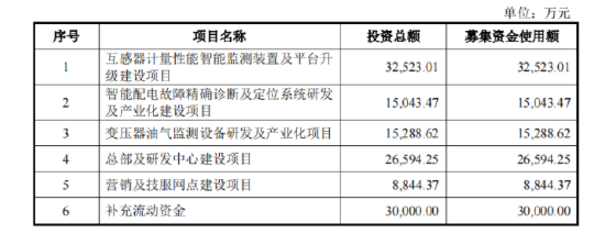 透视格蓝若IPO：核心产品营收占比超98% 拟上市前大额分红合理性存疑-第4张图片-无双博客