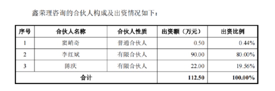 透视格蓝若IPO：核心产品营收占比超98% 拟上市前大额分红合理性存疑-第5张图片-无双博客