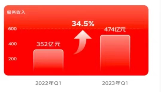 在京东，东哥从未远离：“换帅”并非临时起意  “降本增效”是眼下的考题-第6张图片-无双博客