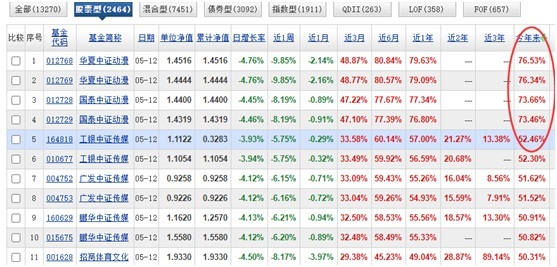 两大主线齐熄火，翻倍基收益大缩水！迈过3400点这道坎，要靠什么新热点？-第4张图片-无双博客