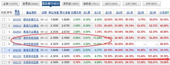 两大主线齐熄火，翻倍基收益大缩水！迈过3400点这道坎，要靠什么新热点？-第6张图片-无双博客