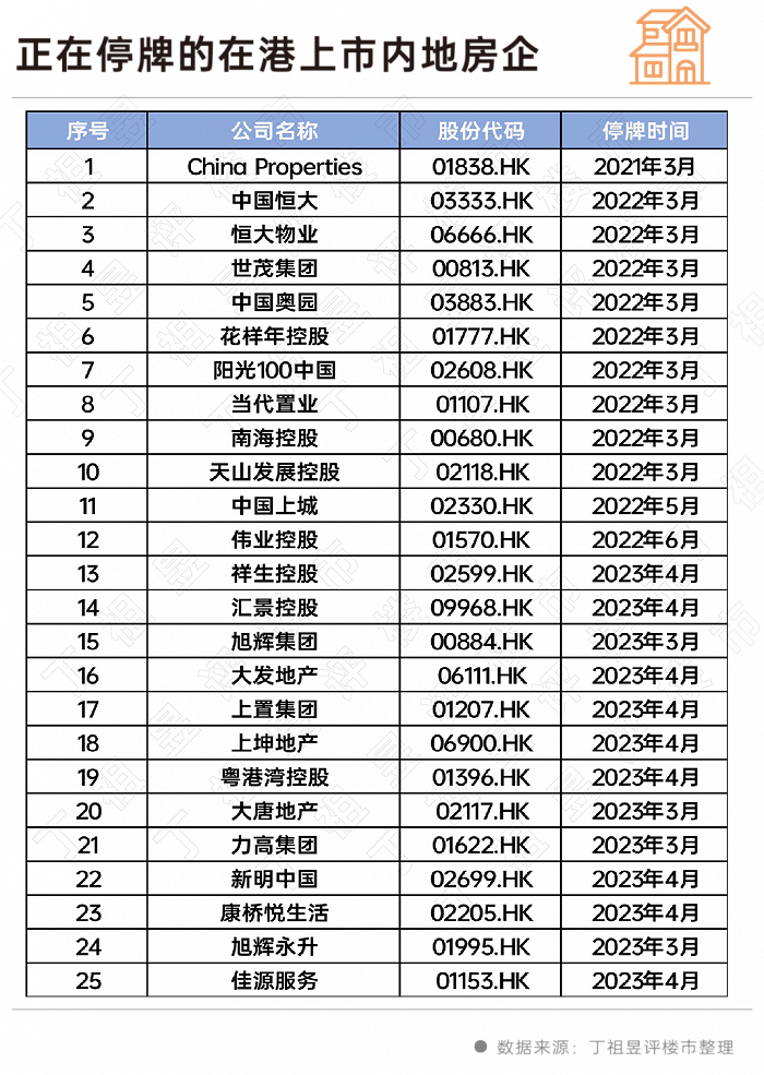 上市房企又迎“戴帽潮”，彻底“躺平”还是积极求生？-第2张图片-无双博客