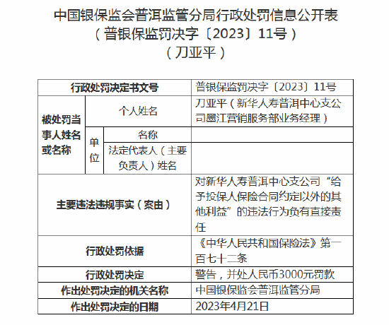 涉及虚假宣传、给予投保人约定以外利益 新华保险两名员工被处罚-第1张图片-无双博客