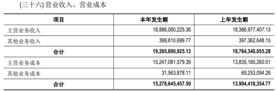 千亿梦断、毛利率创新低！老牌渝派房企华宇集团2022年“增收不增利”-第1张图片-无双博客