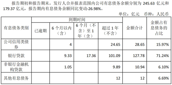 千亿梦断、毛利率创新低！老牌渝派房企华宇集团2022年“增收不增利”-第3张图片-无双博客