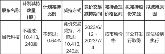 价值近3亿，司法强制卖出！-第2张图片-无双博客