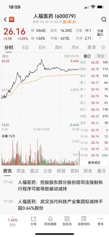 价值近3亿，司法强制卖出！-第4张图片-无双博客