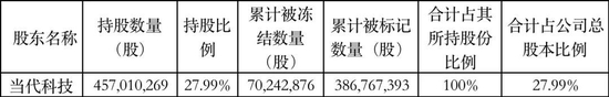 价值近3亿，司法强制卖出！-第5张图片-无双博客