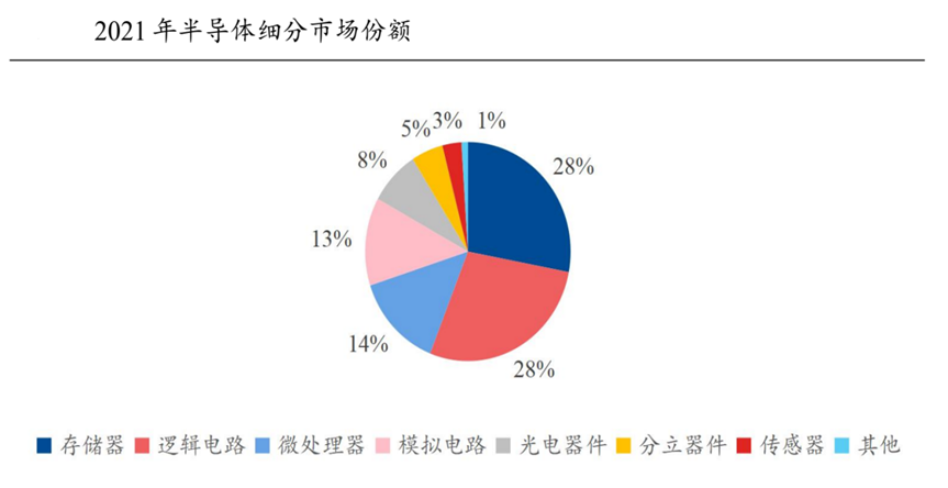 三星通知分销商芯片不降价了！存储芯片见底了？-第3张图片-无双博客