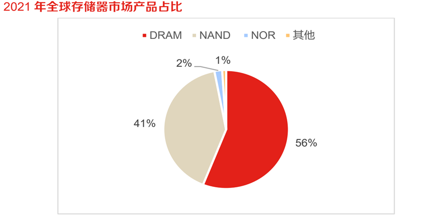 三星通知分销商芯片不降价了！存储芯片见底了？-第7张图片-无双博客