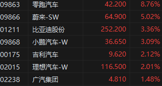 收评：港股恒指涨1.17% 恒生科指涨2.14%科网股普涨-第4张图片-无双博客