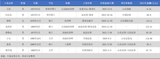 自营“团灭”？中泰证券“519”大动作！-第2张图片-无双博客