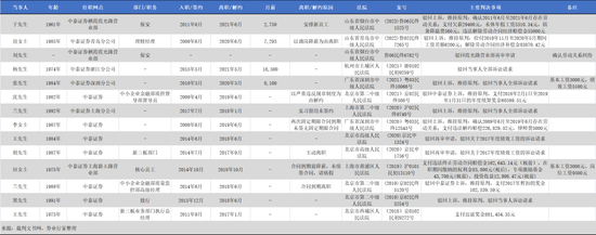 自营“团灭”？中泰证券“519”大动作！-第4张图片-无双博客