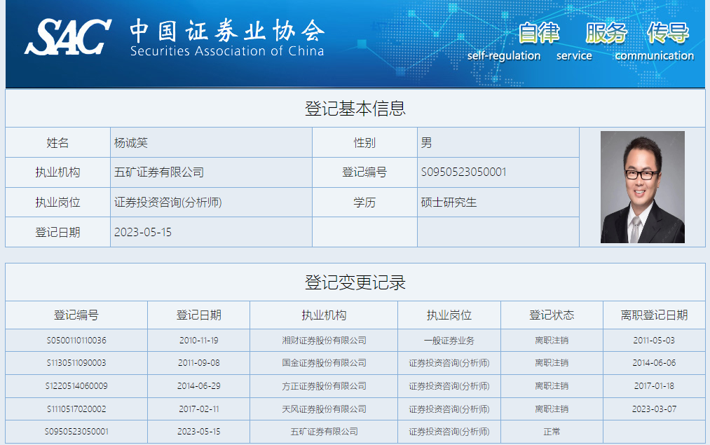 发力研究领域！原天风副所长杨诚笑加盟五矿证券，任研究所所长-第3张图片-无双博客